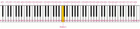 piano note labels|How to label and write notes on the piano keyboard: a .